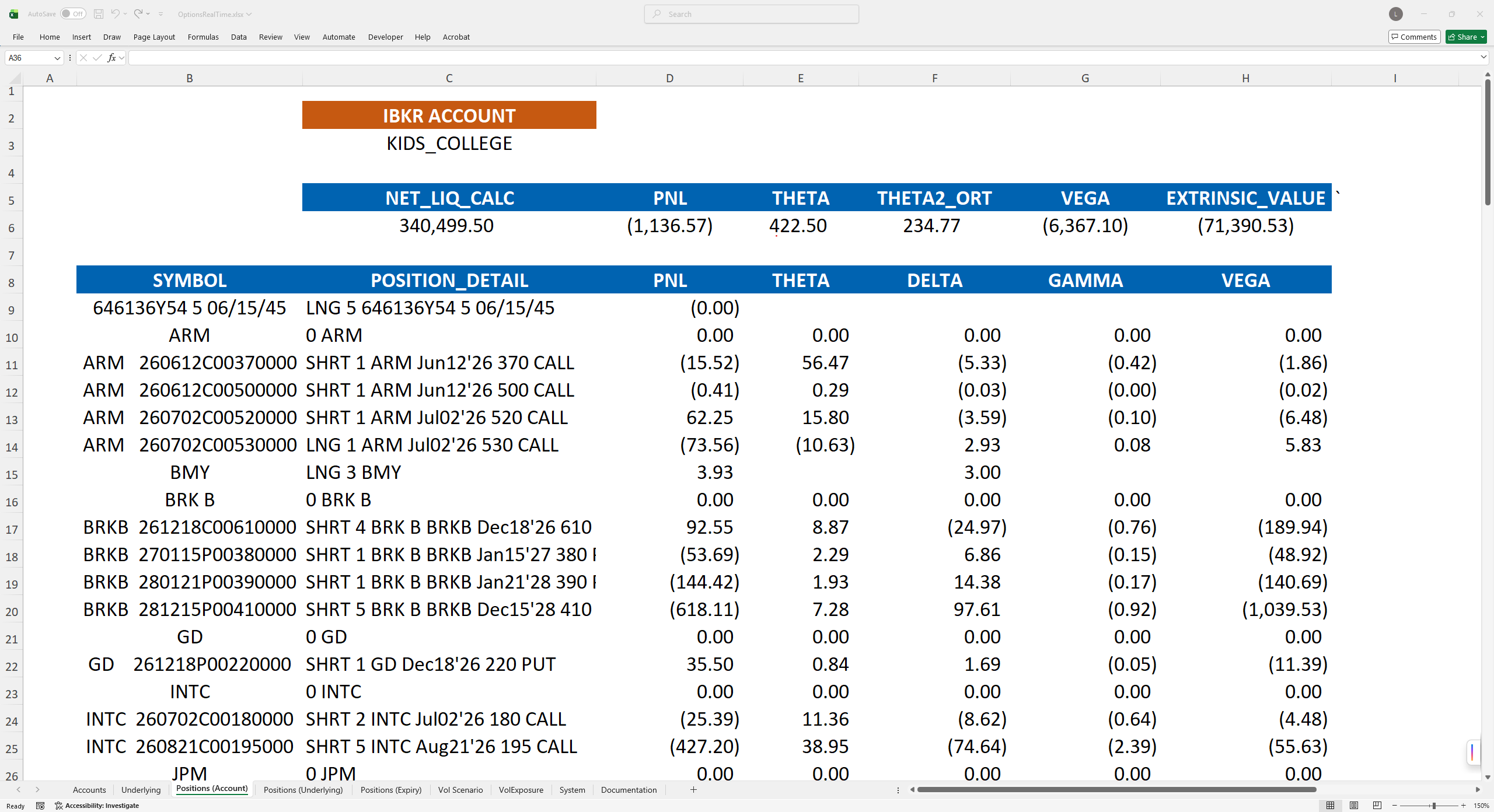 Positions for one IBKR account in Excel, with PnL, theta, delta, gamma and vega columns