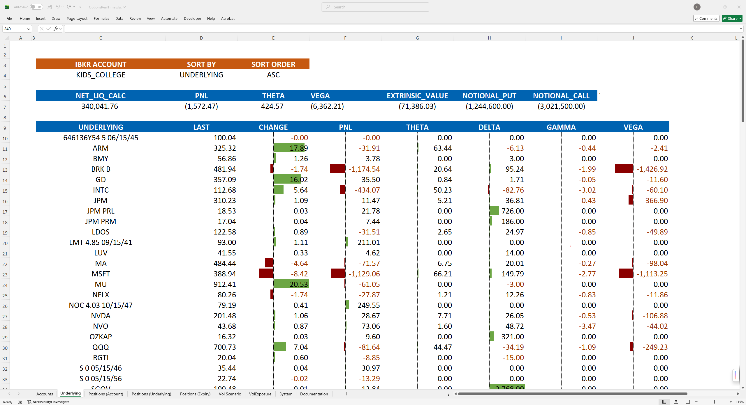 The underlying sheet of the template workbook, with the account chosen by name from a dropdown
