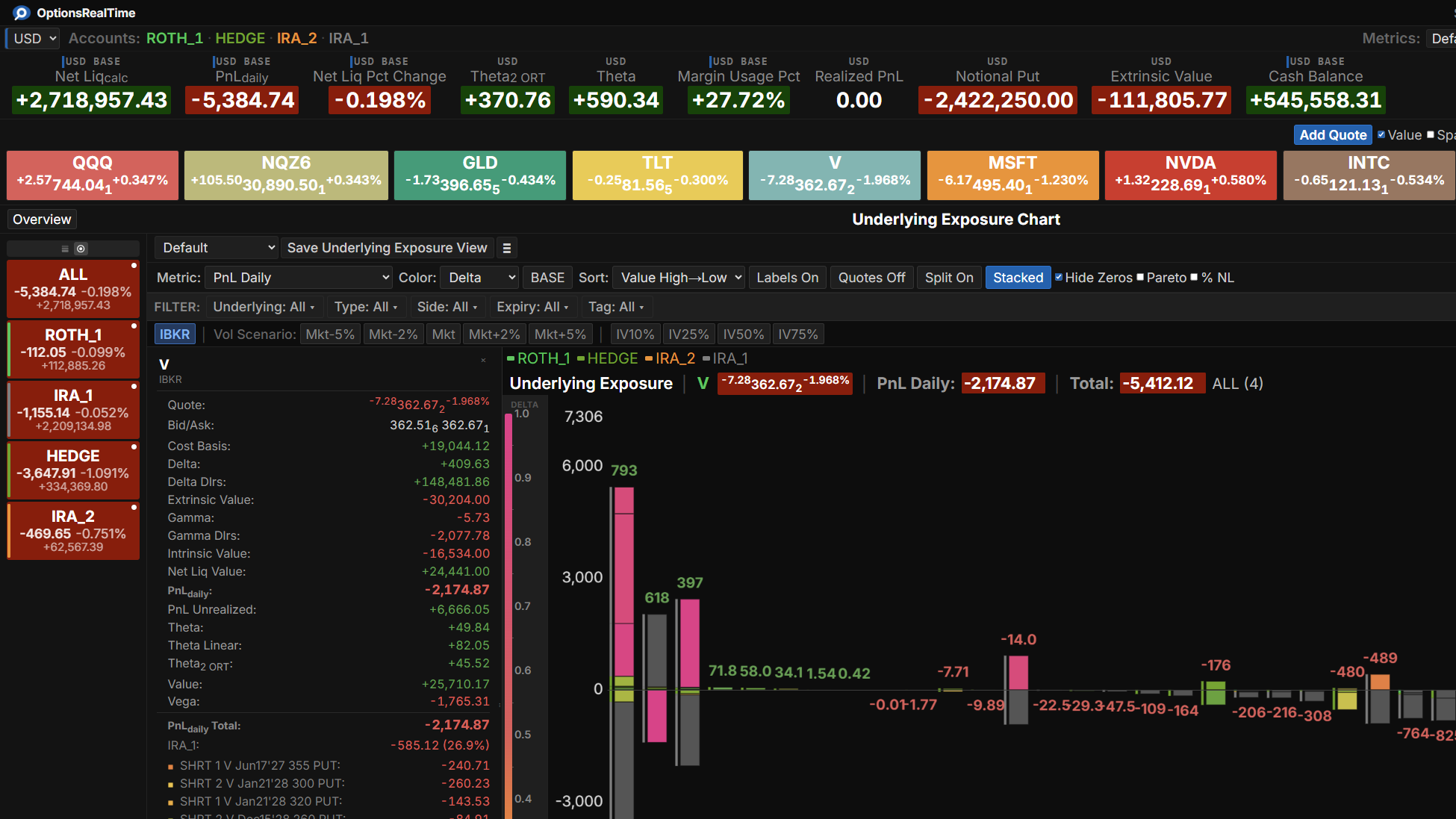 Account rail, metrics strip and quotes across the top of the app