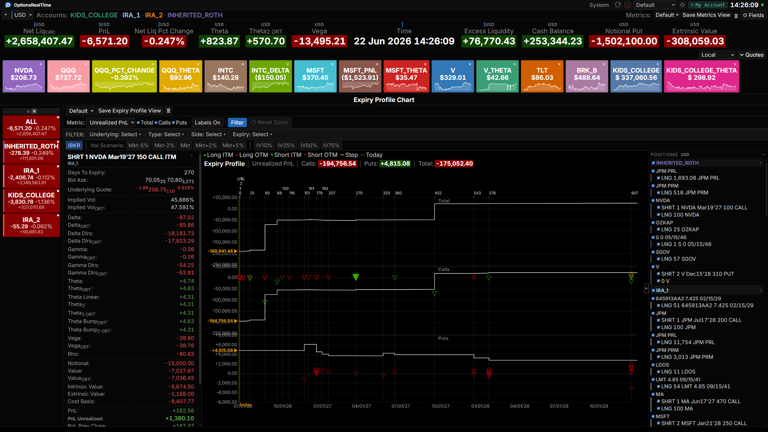 Expiry Profile