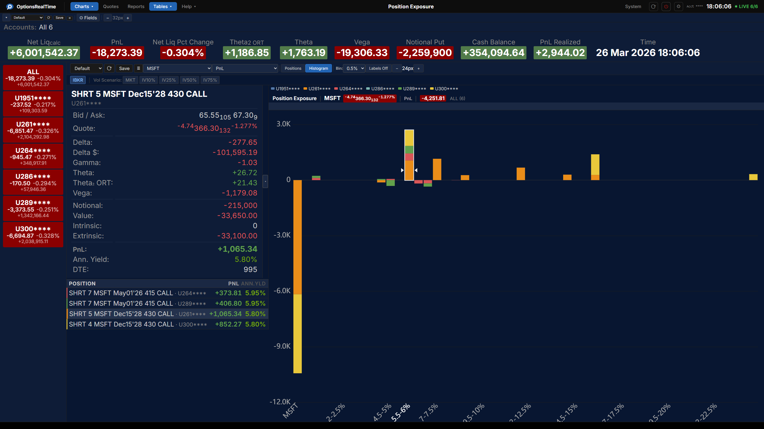 Position Exposure Histogram