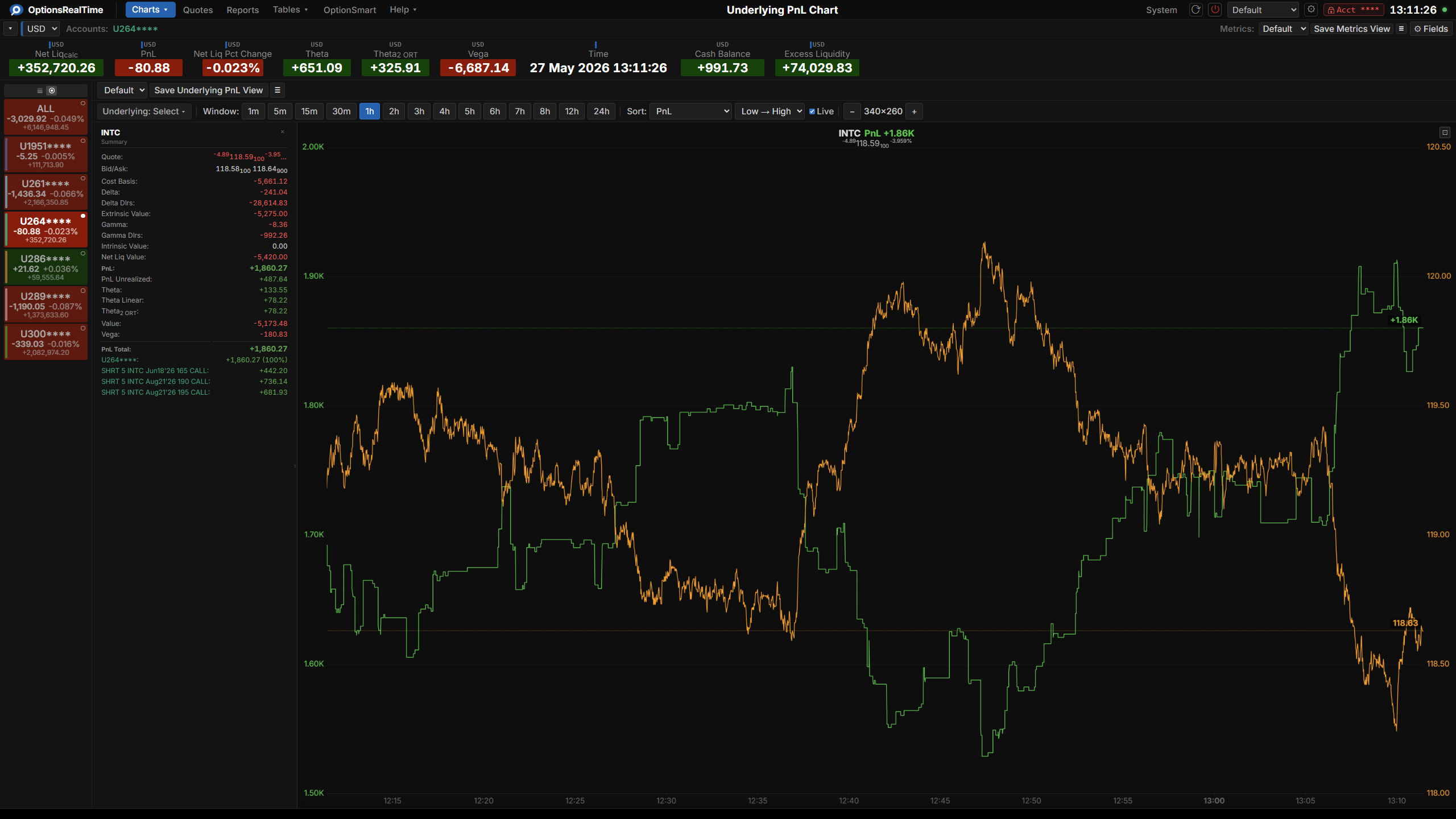 Underlying PnL Chart Expanded