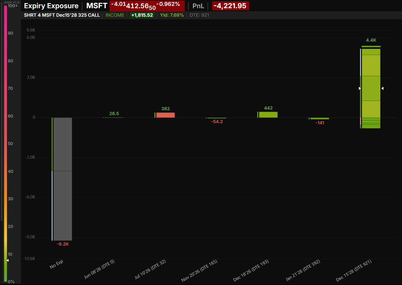 Expiry Exposure
