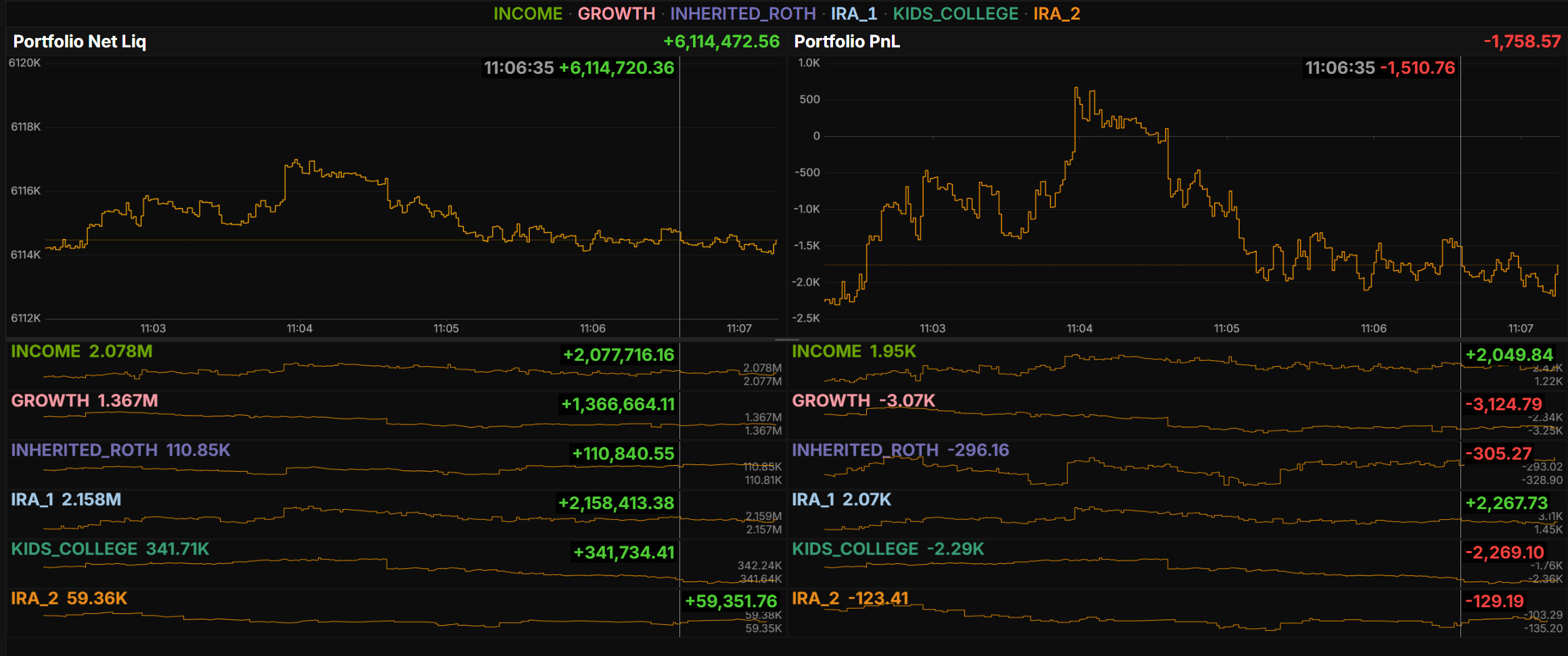 Portfolio PnL
