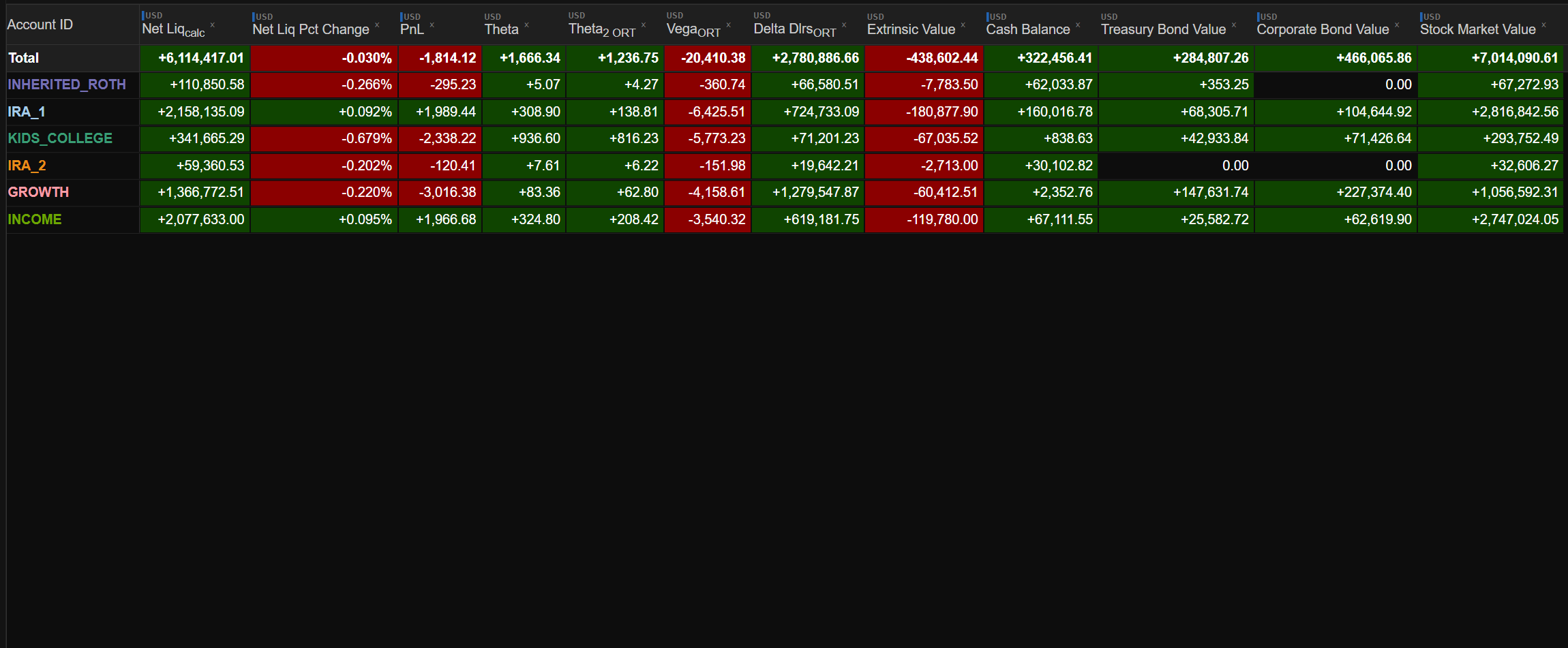 Portfolio