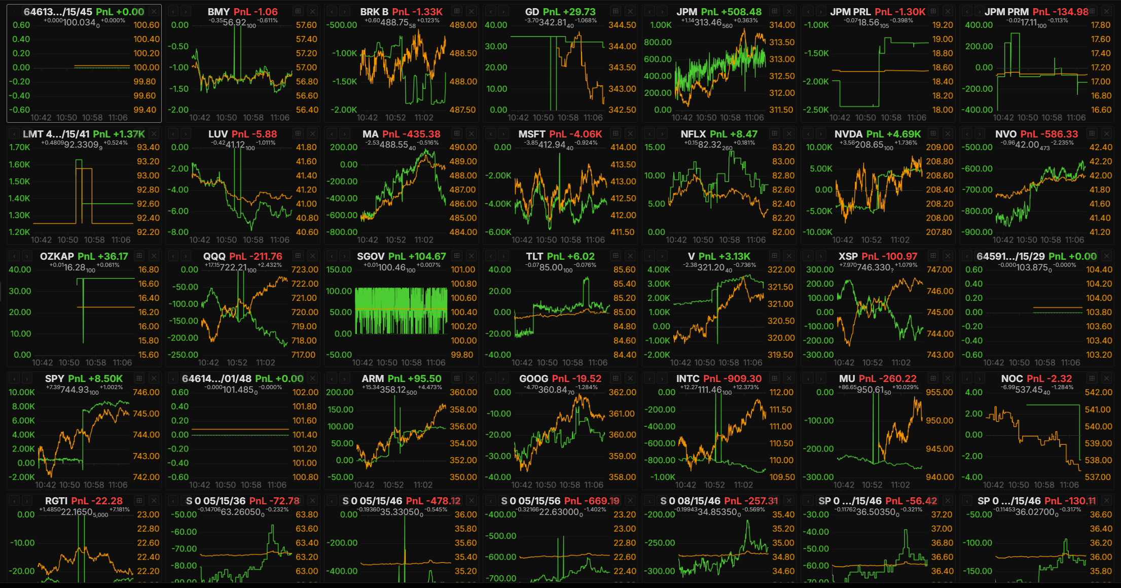 Underlying PnL